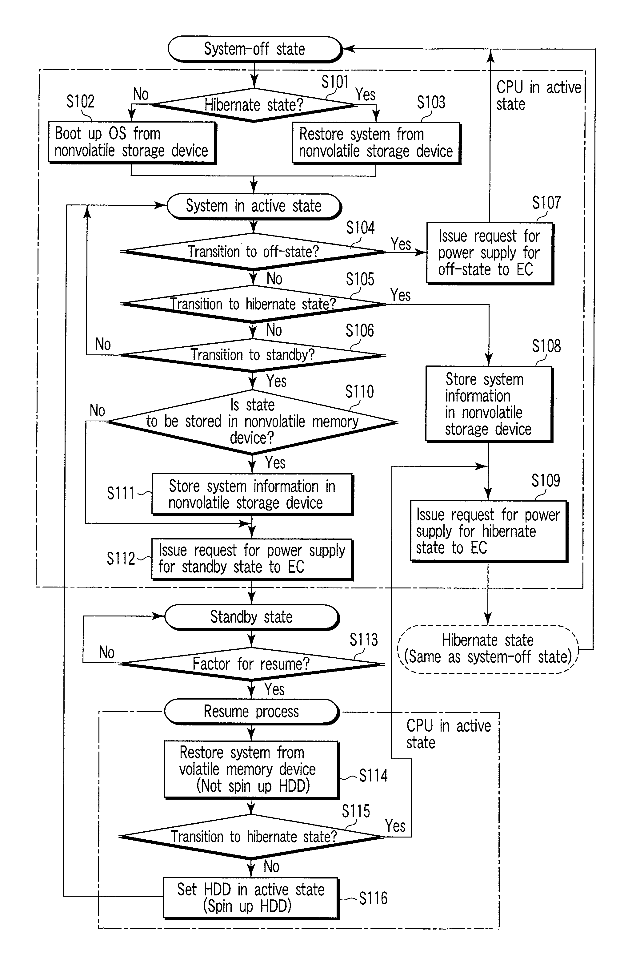 Information processing apparatus and system state control method