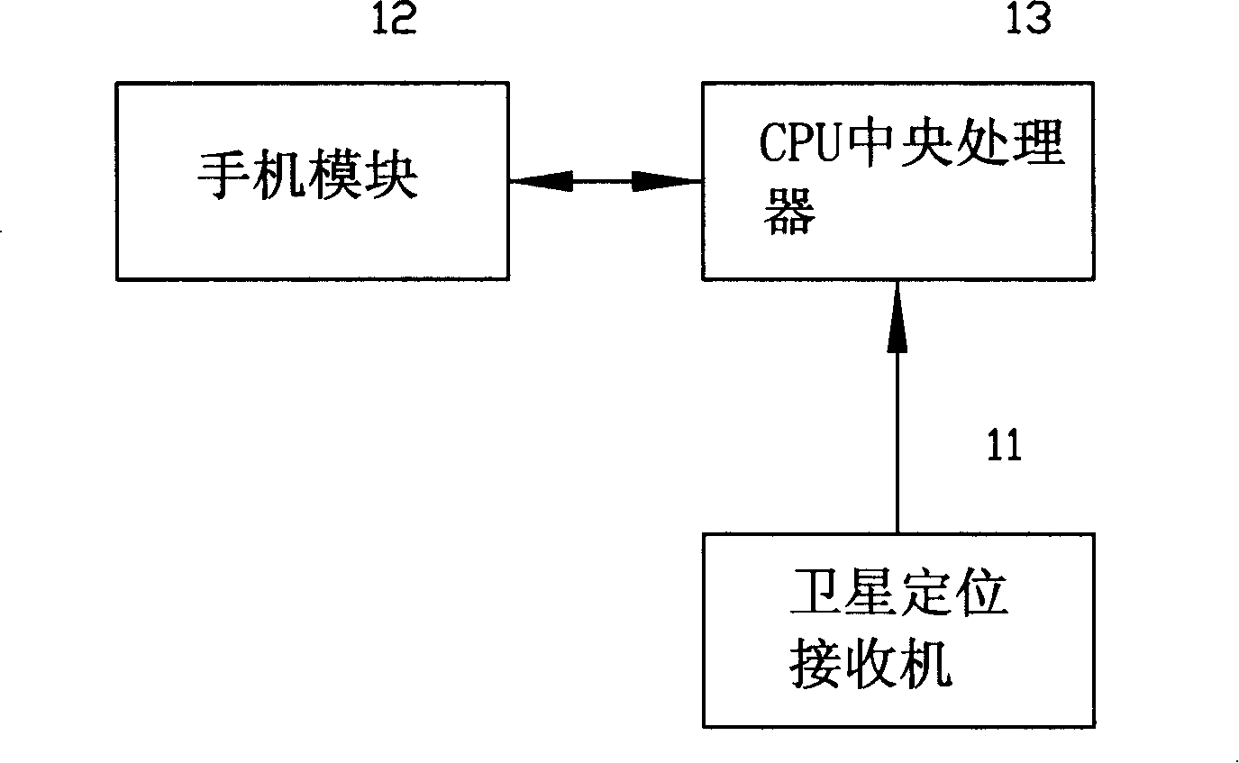 Vehicle oil consumption statistical method based on wireless transmission technology