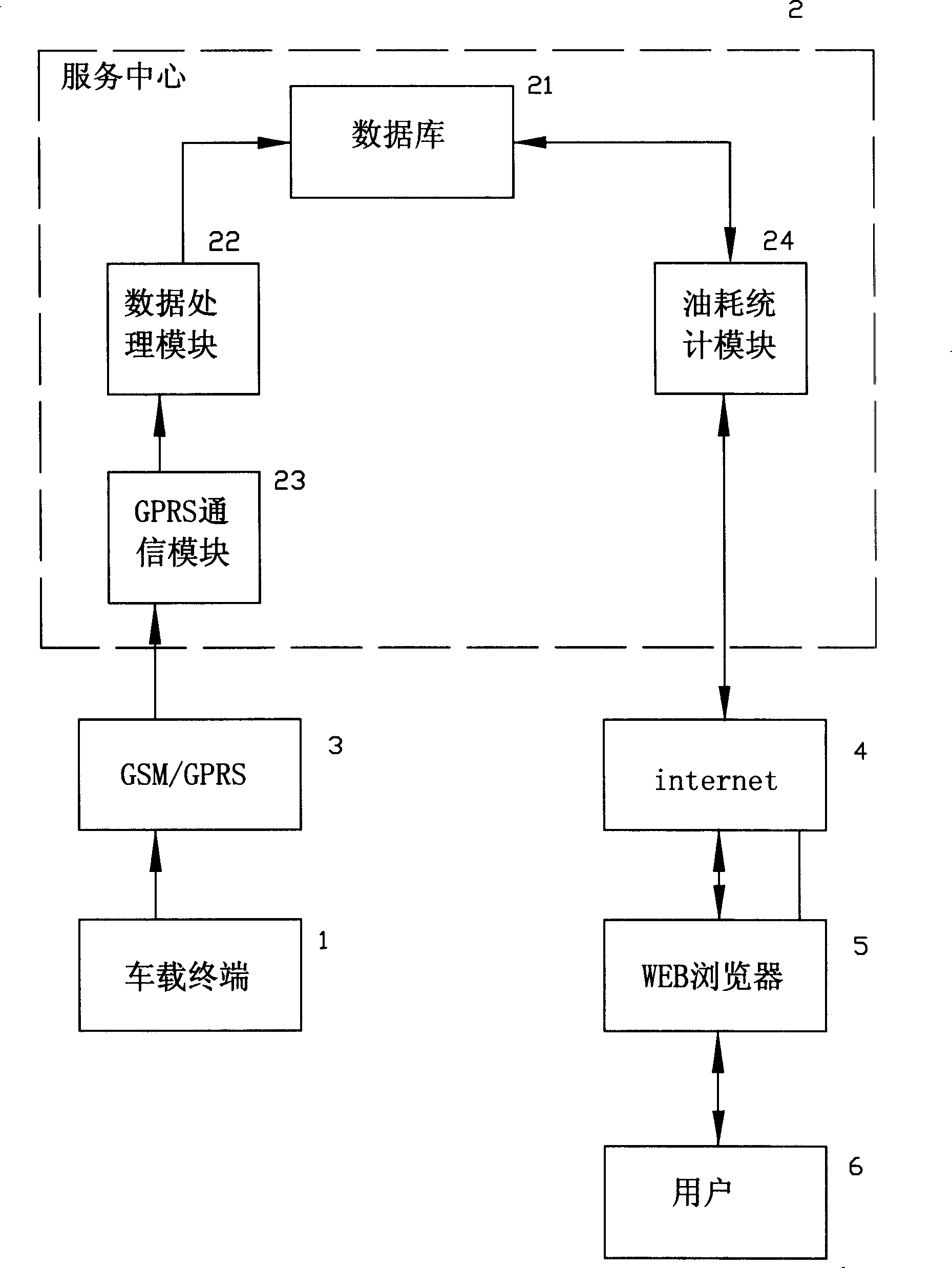 Vehicle oil consumption statistical method based on wireless transmission technology