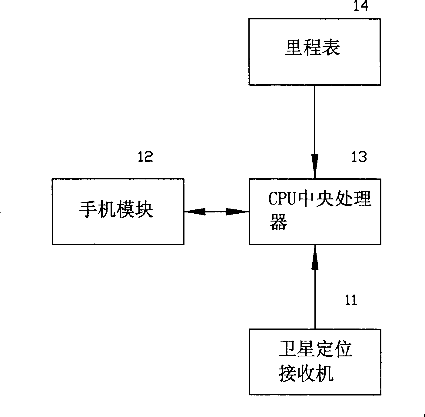 Vehicle oil consumption statistical method based on wireless transmission technology