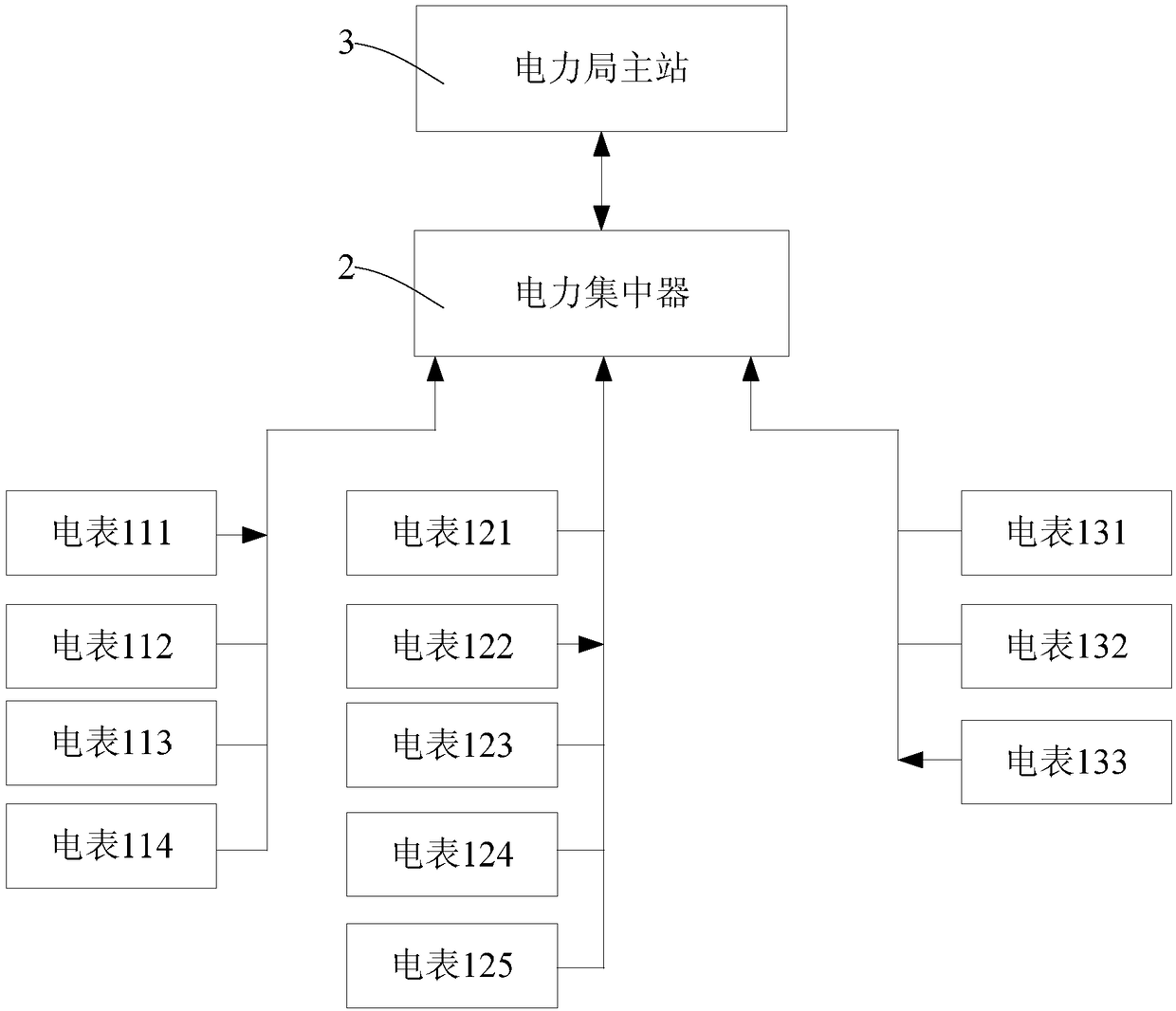 Electric power system power outage event report method