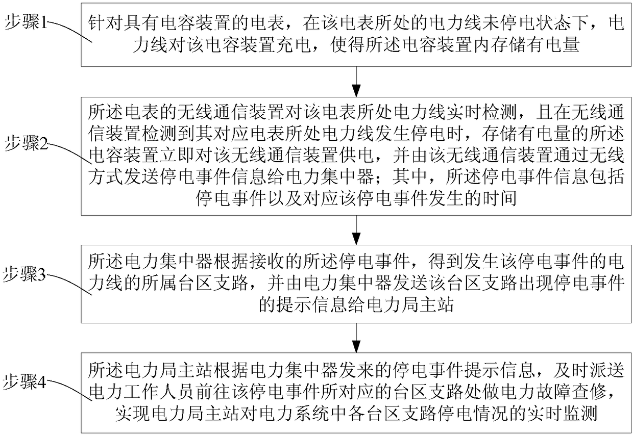 Electric power system power outage event report method