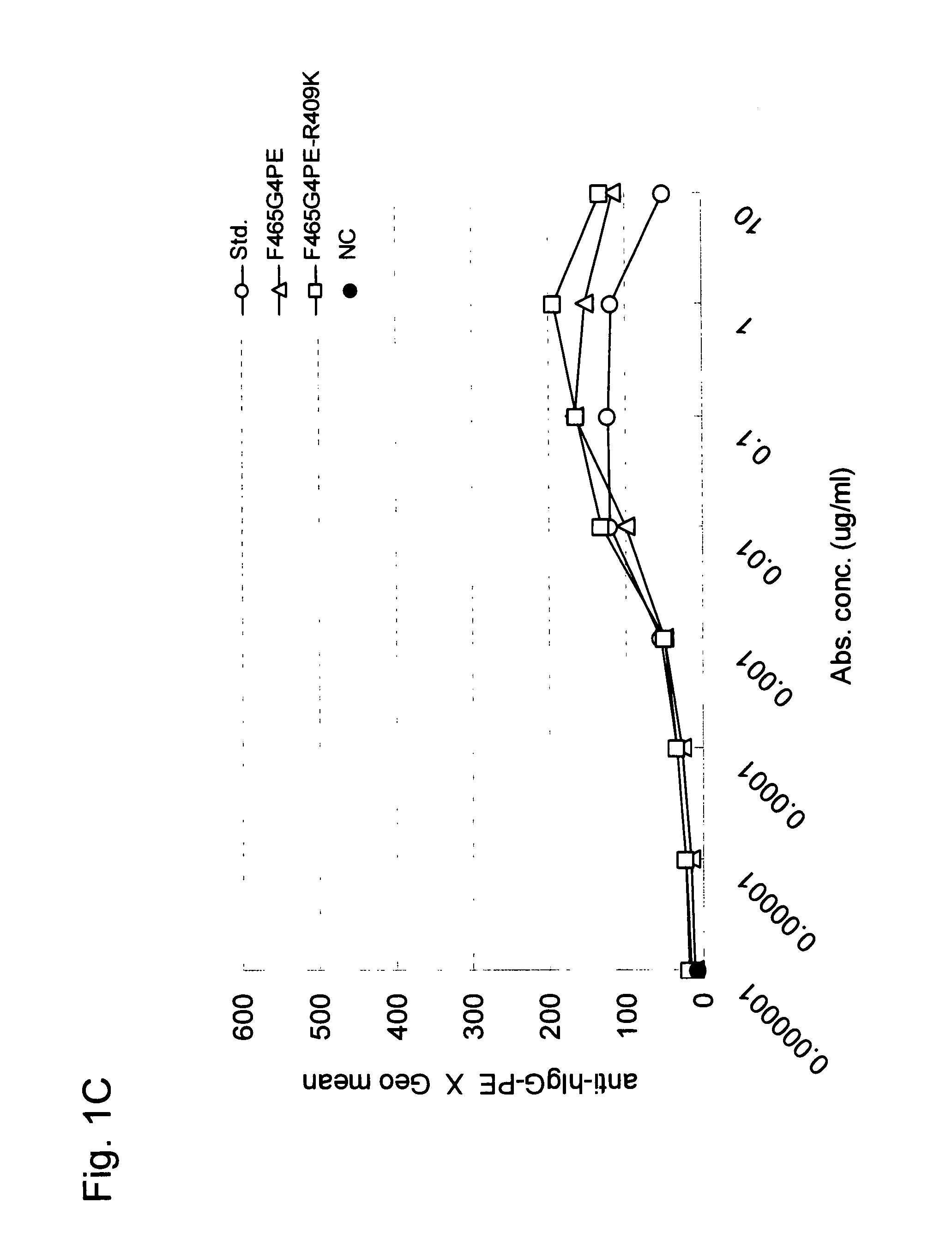 Stabilized human Igg4 antibodies