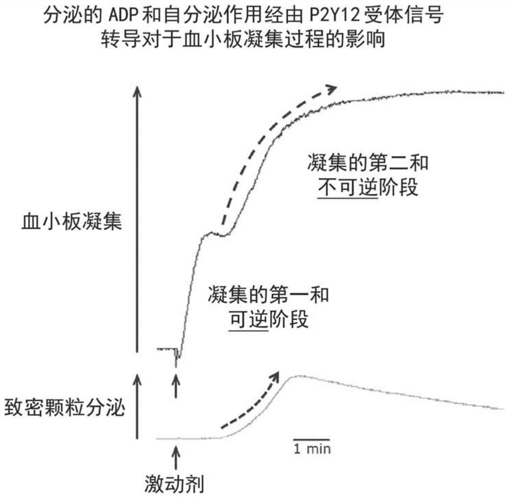 Treatment of patients under antiplatelet medication experiencing bleeding