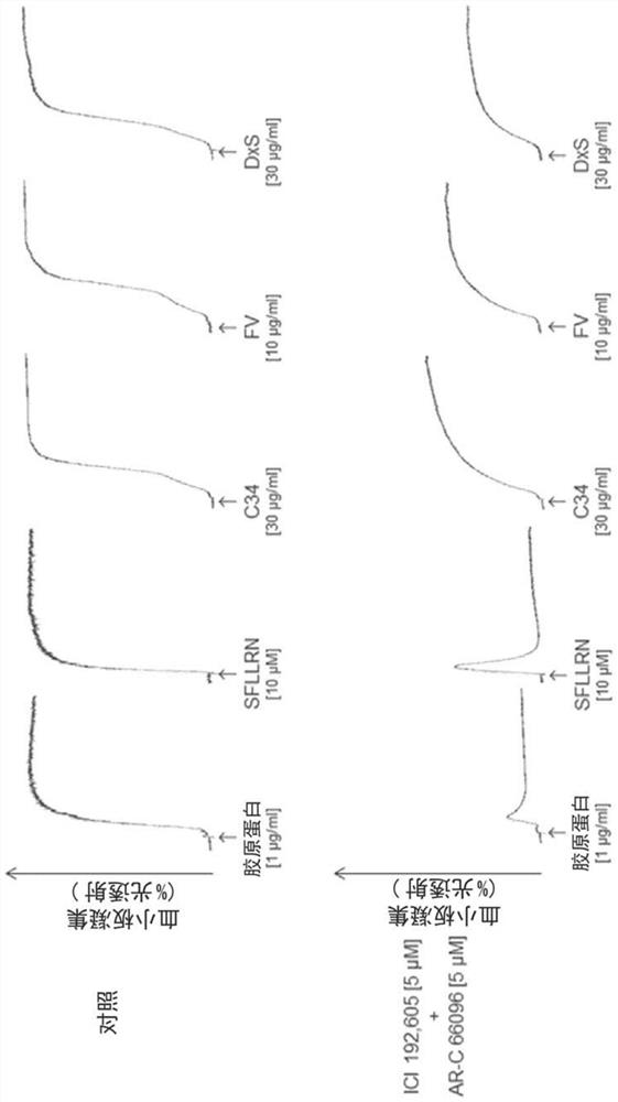 Treatment of patients under antiplatelet medication experiencing bleeding