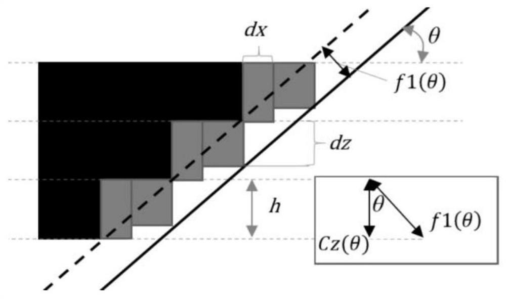 STL model penetration error comprehensive compensation method in 3DP process