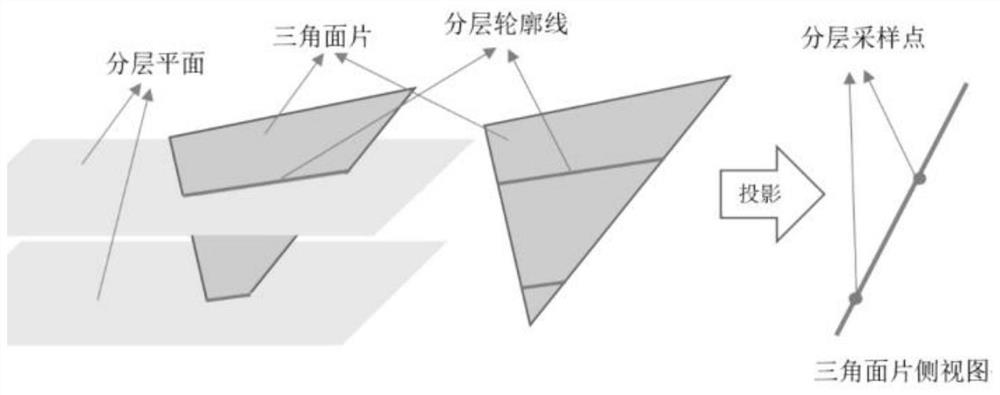 STL model penetration error comprehensive compensation method in 3DP process