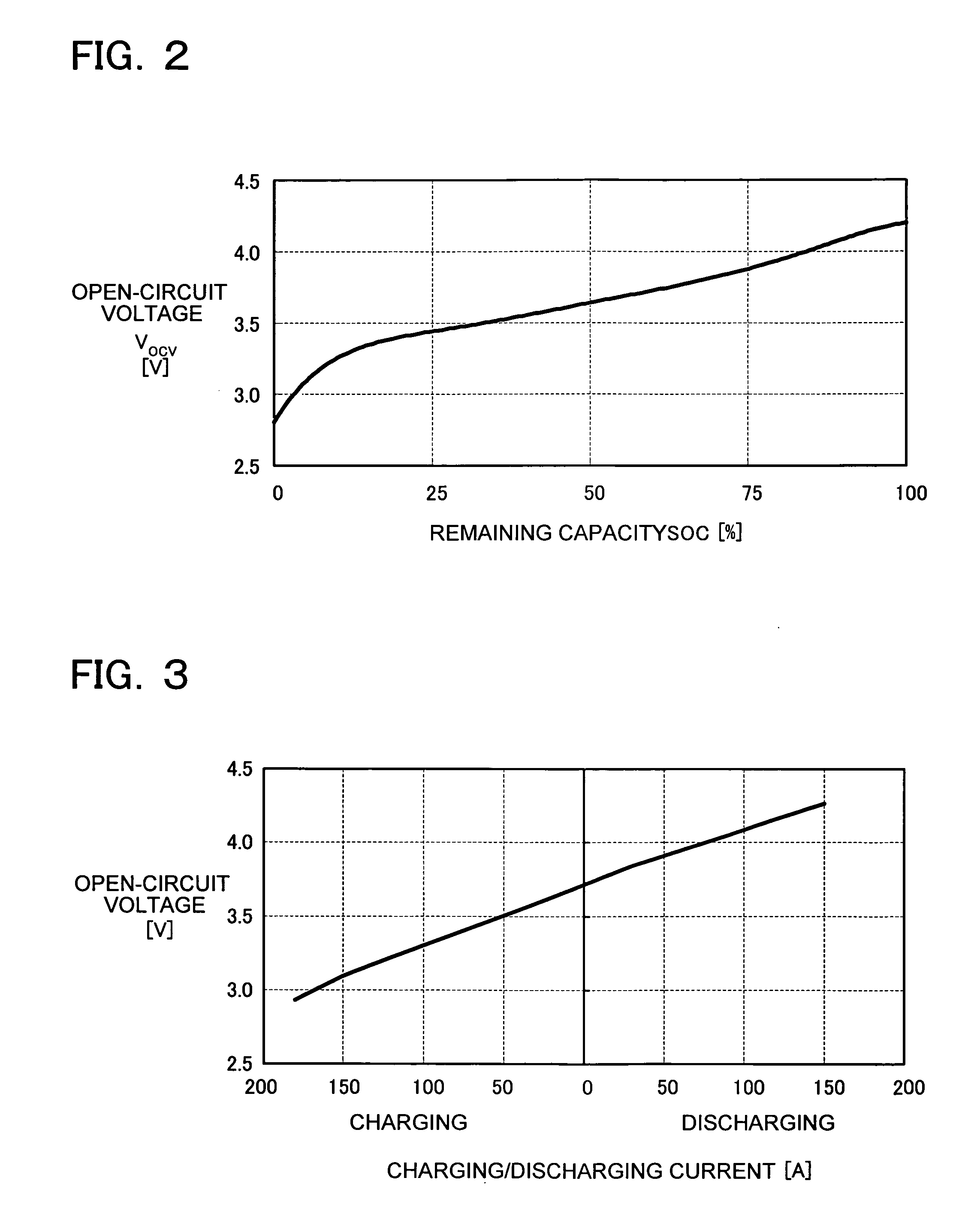 Fully-charged battery capacity detection method