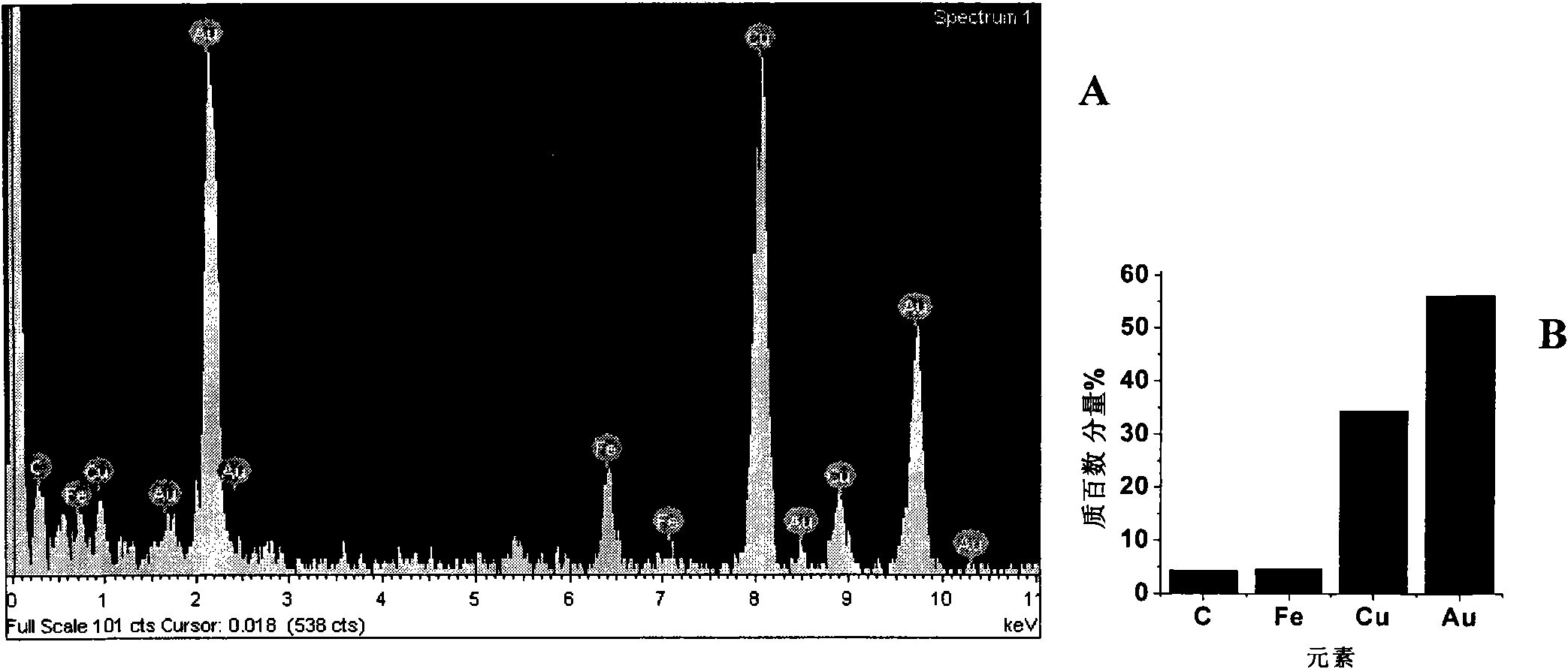 Magnetic relaxation switch based on Fe304@Au and detection method thereof