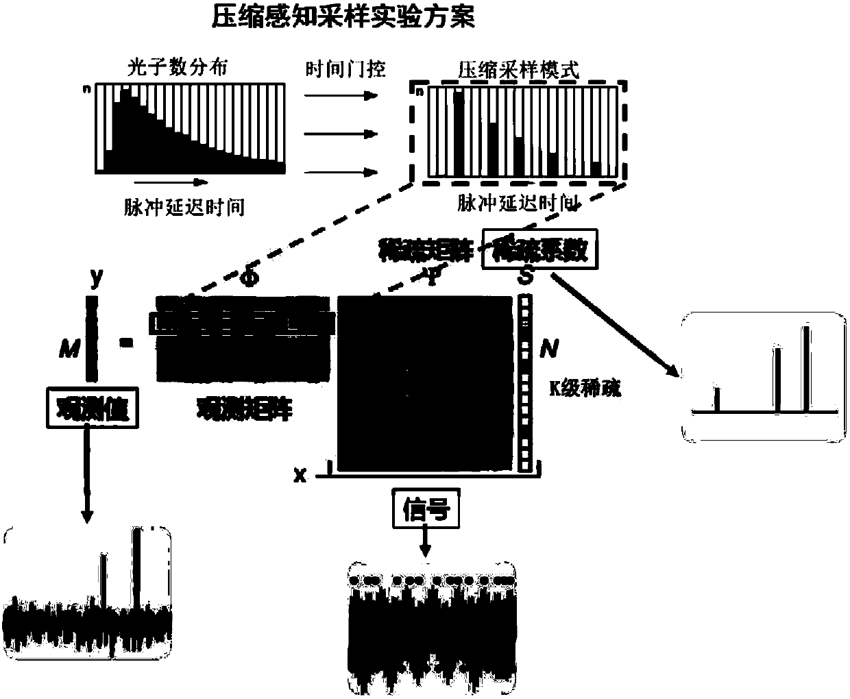 Measuring method and device of fluorescence lifetime