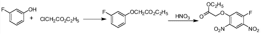 The synthetic method of 2‑(5‑fluoro‑2,4‑dinitrophenoxy) acetate