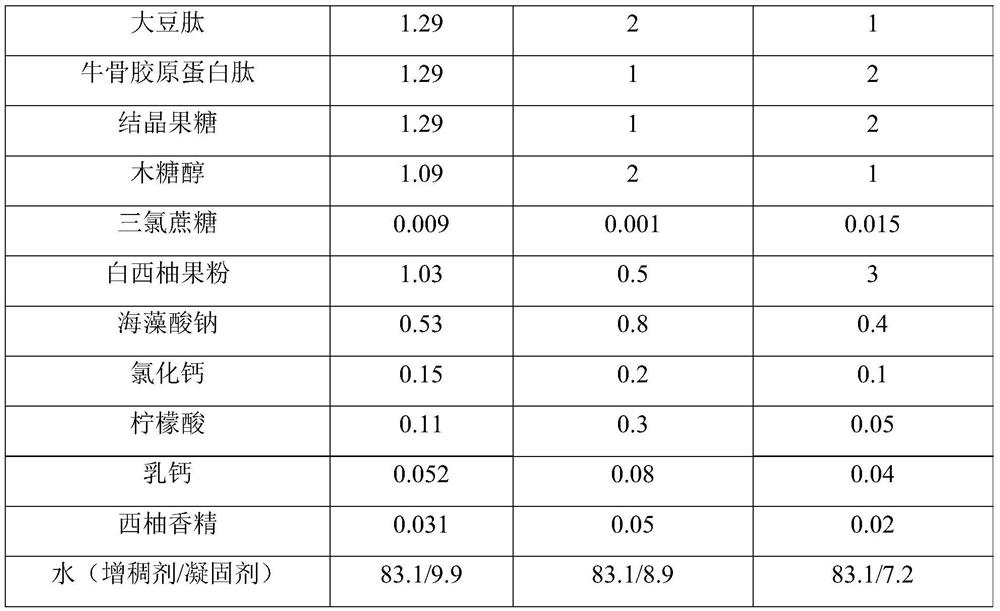 Small molecule peptide pudding as well as preparation method and application thereof