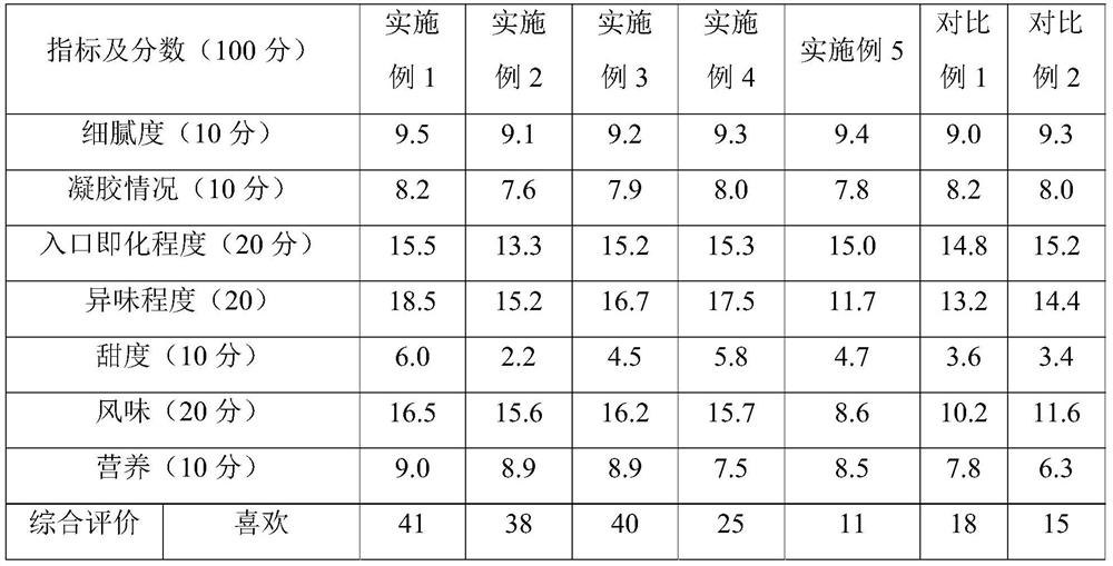 Small molecule peptide pudding as well as preparation method and application thereof