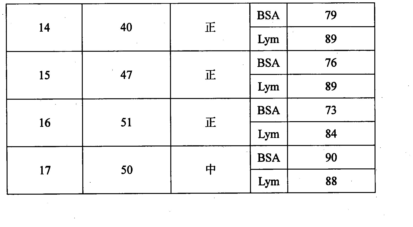 Preparation method of polyvinylidene fluoride porous membrane with diversity charging surface