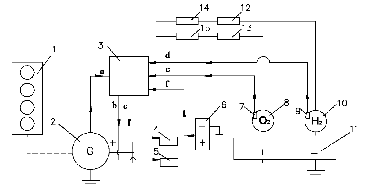 Device and method for producing oxyhydrogen through vehicle-mounted oxyhydrogen producer using residual electricity supplied by internal combustion engine