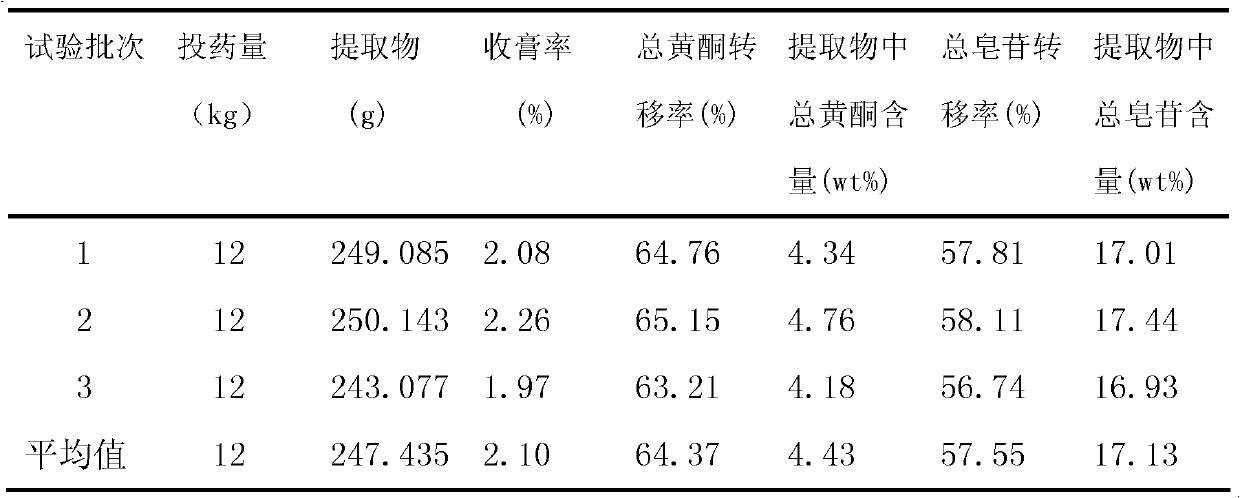 Preparation method of alligator alternanthera effective fraction extract