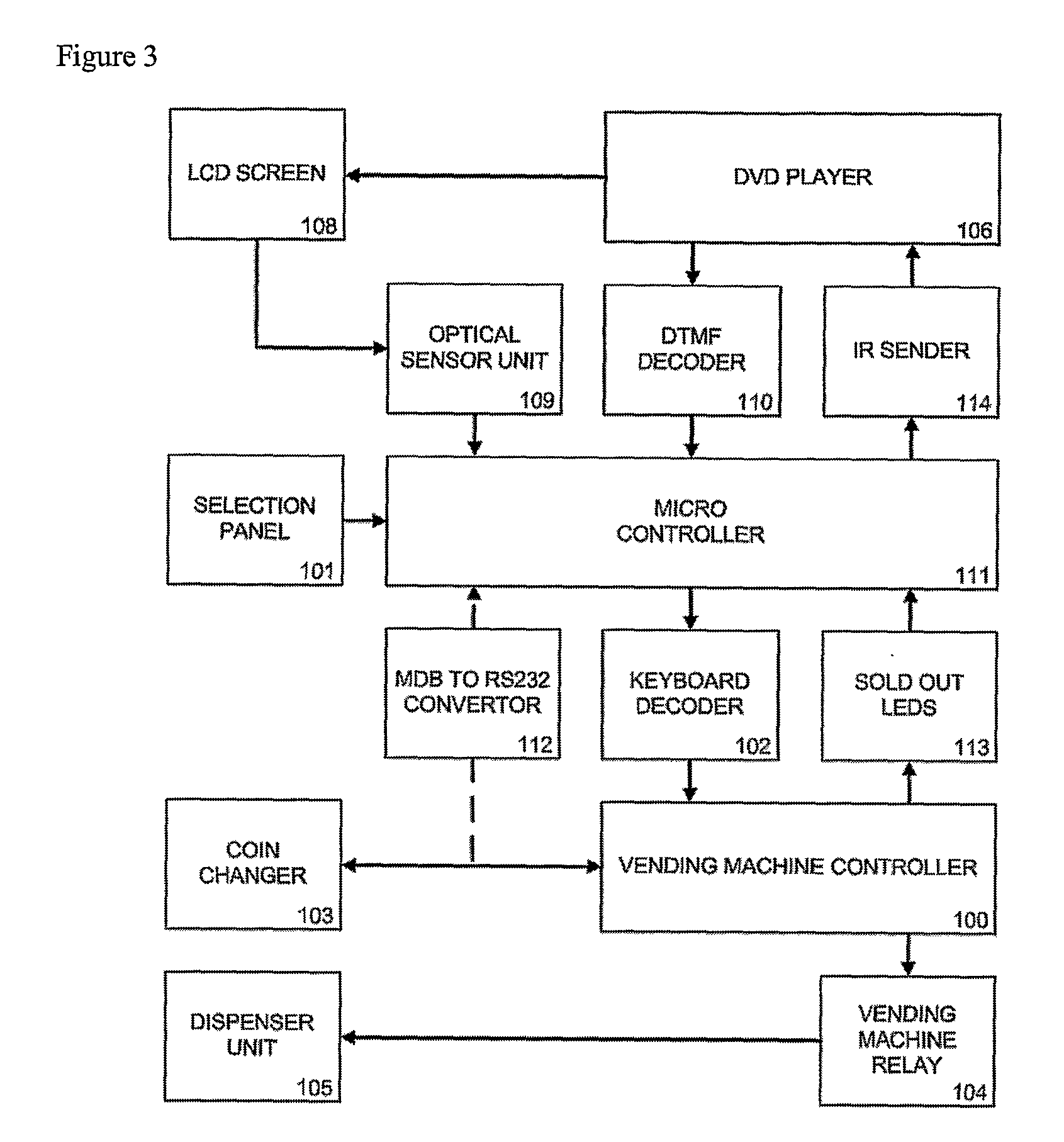 Method and Apparatus for Controlling a Vending Machine