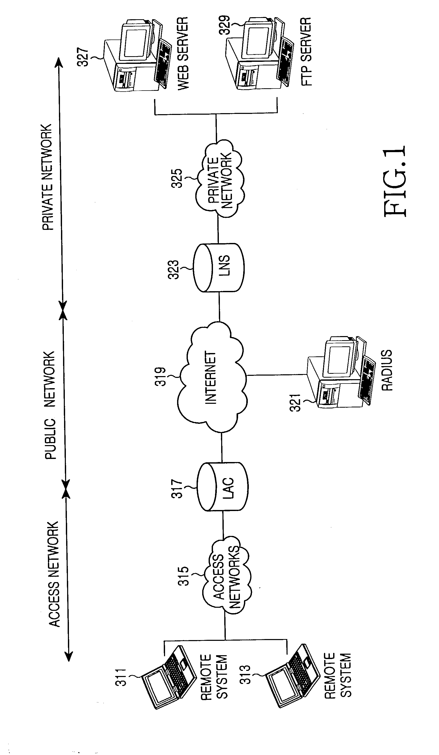 Security system for accessing virtual private network service in communication network and method thereof