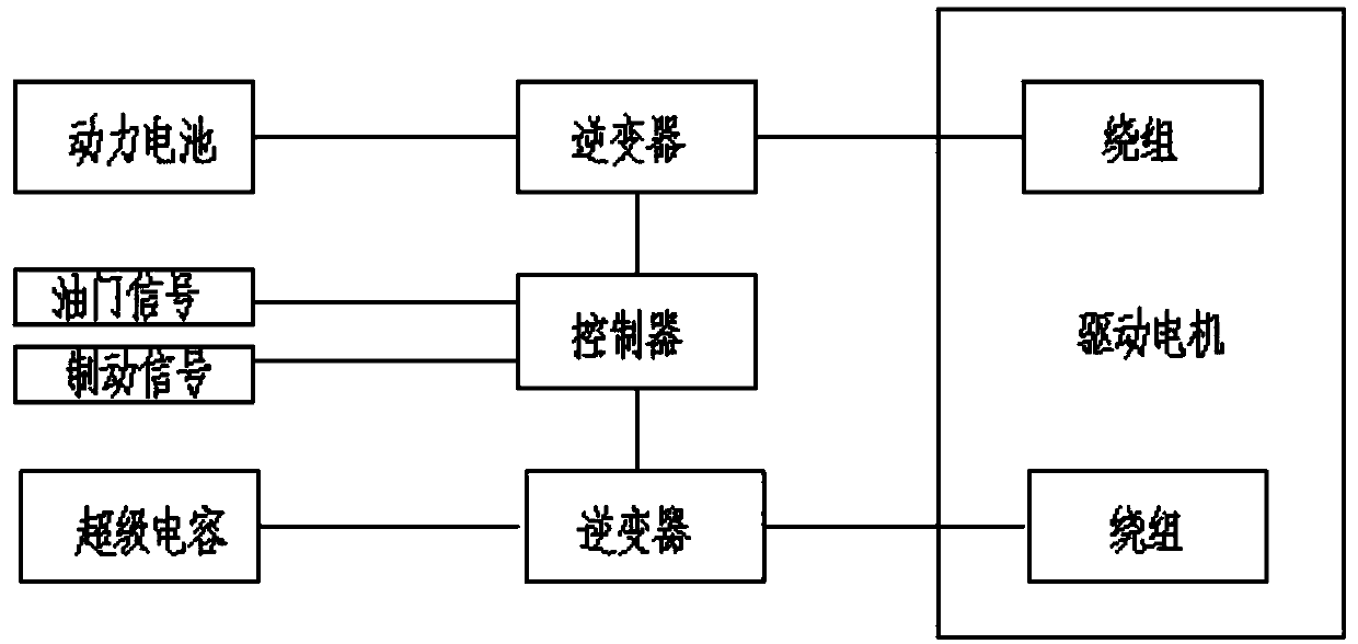 Electric automobile electricity-electricity hybrid dual-winding driving system and control method