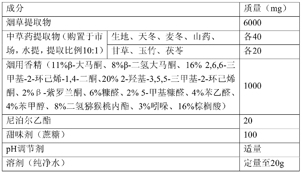 Tobacco oral spray capable of nourishing yin to lower fire and preparation method thereof