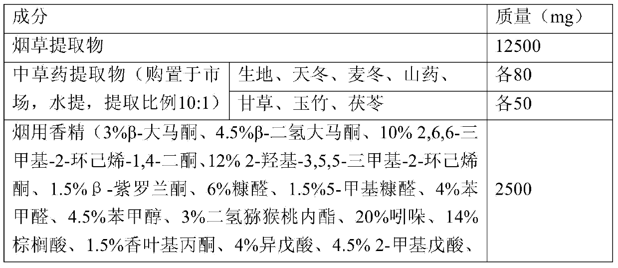 Tobacco oral spray capable of nourishing yin to lower fire and preparation method thereof