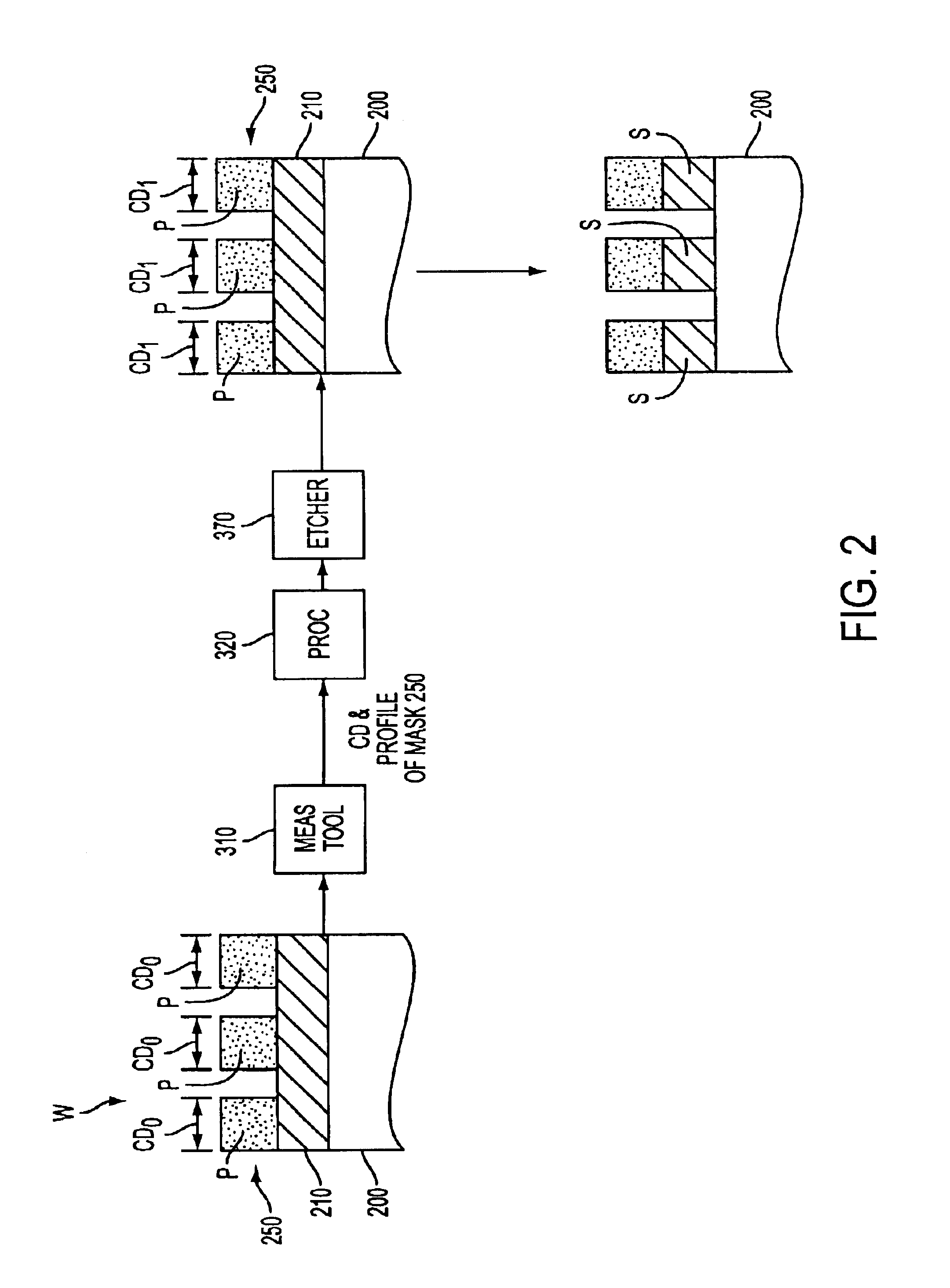 Method and system for realtime CD microloading control