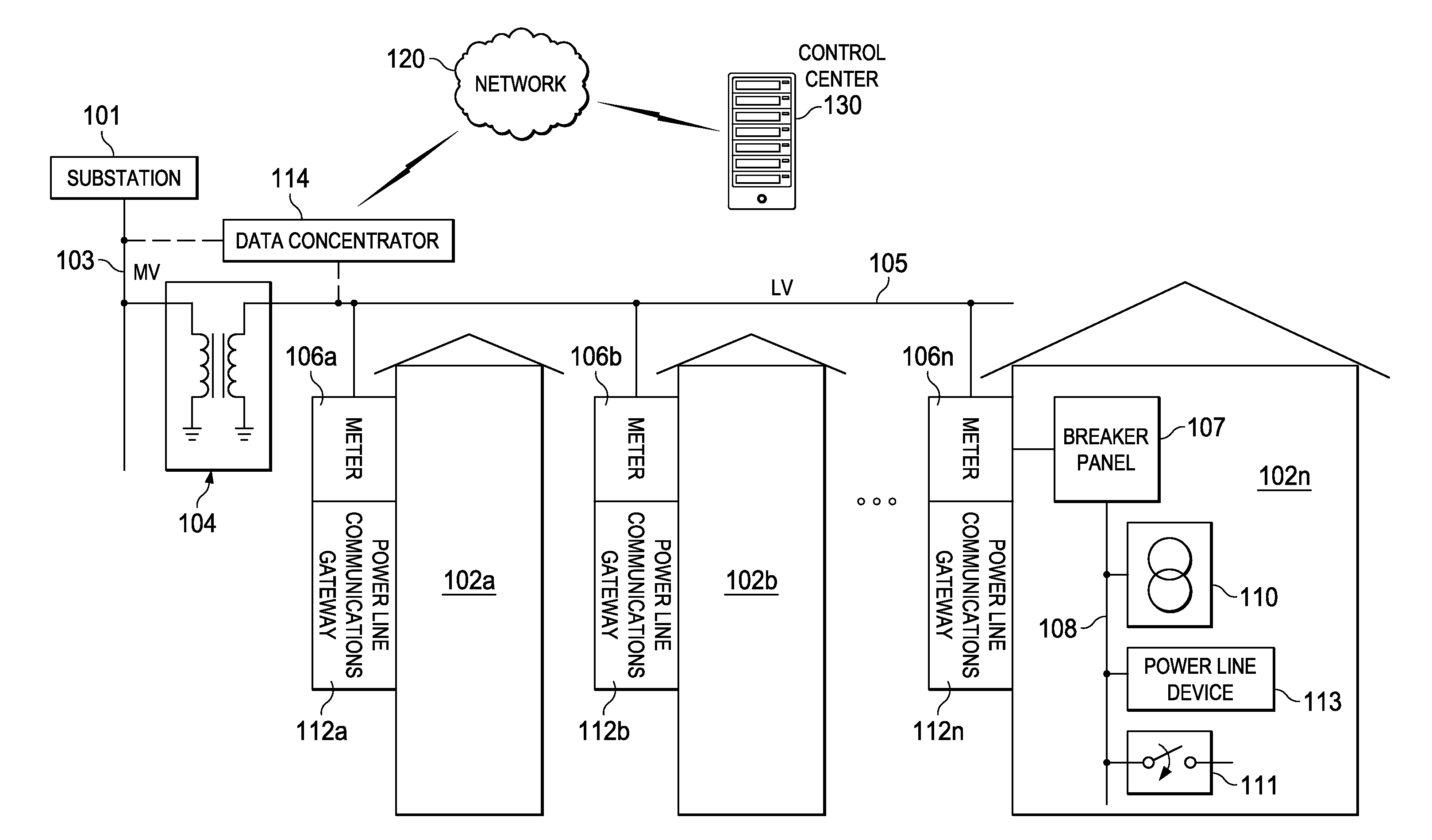 Efficient Fairness Allocation in Powerline CSMA/CA Protocols