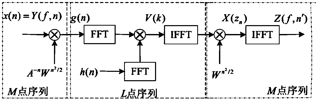 Method for positioning external radiation source weak target based on multi-signal fusion