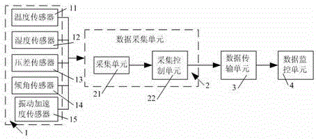 Intelligent monitoring system of packing box