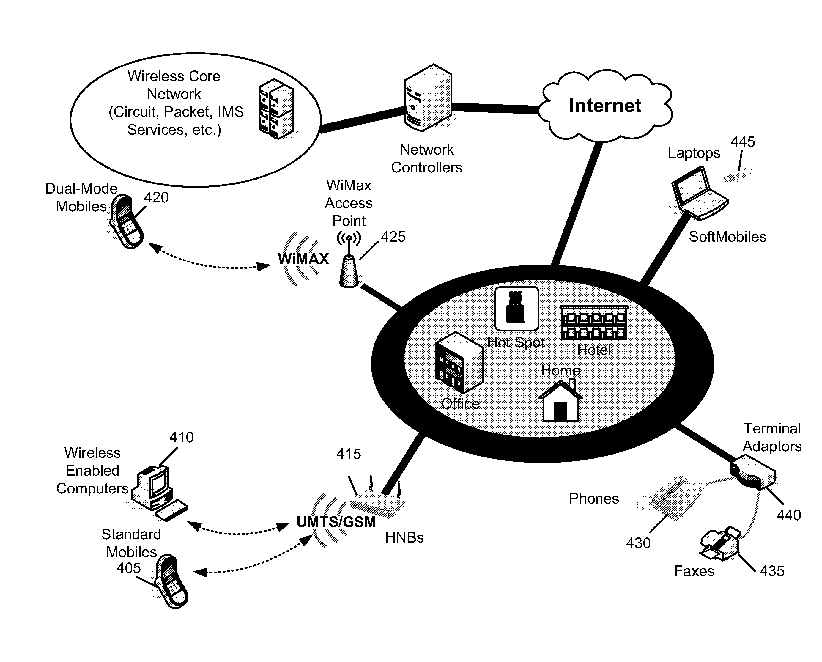 Method and Apparatus for Encapsulation of RANAP Messages in a Home Node B System