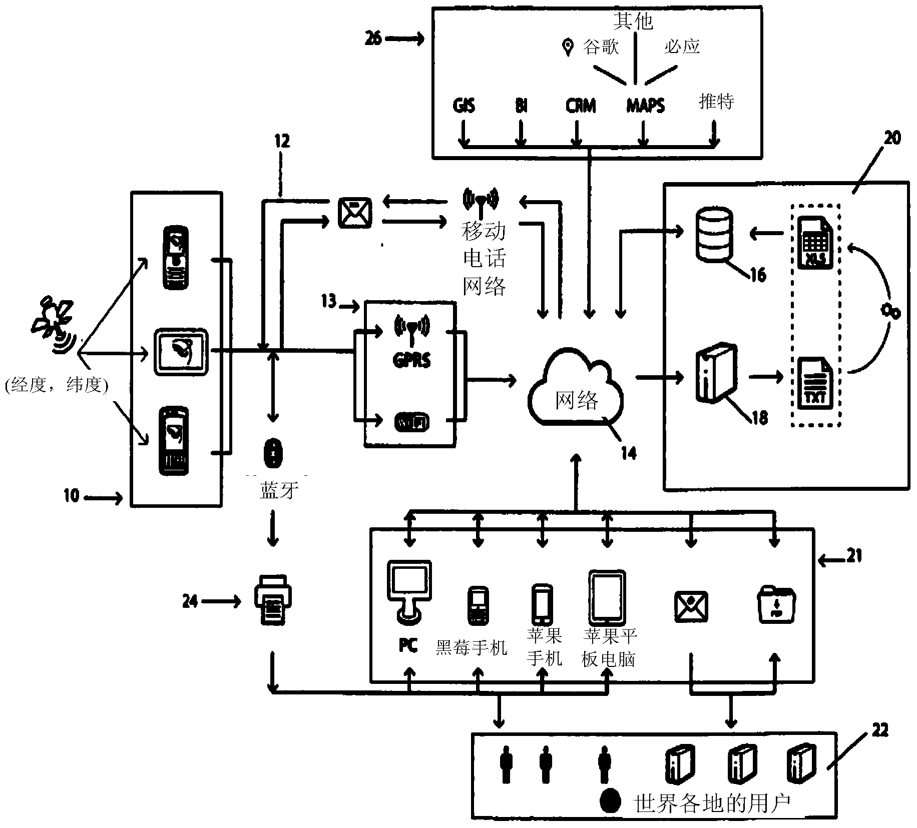 Geocoding points of interest and service route delivery and audit field performance and sales method and apparatus