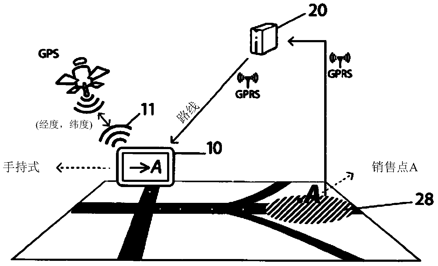 Geocoding points of interest and service route delivery and audit field performance and sales method and apparatus