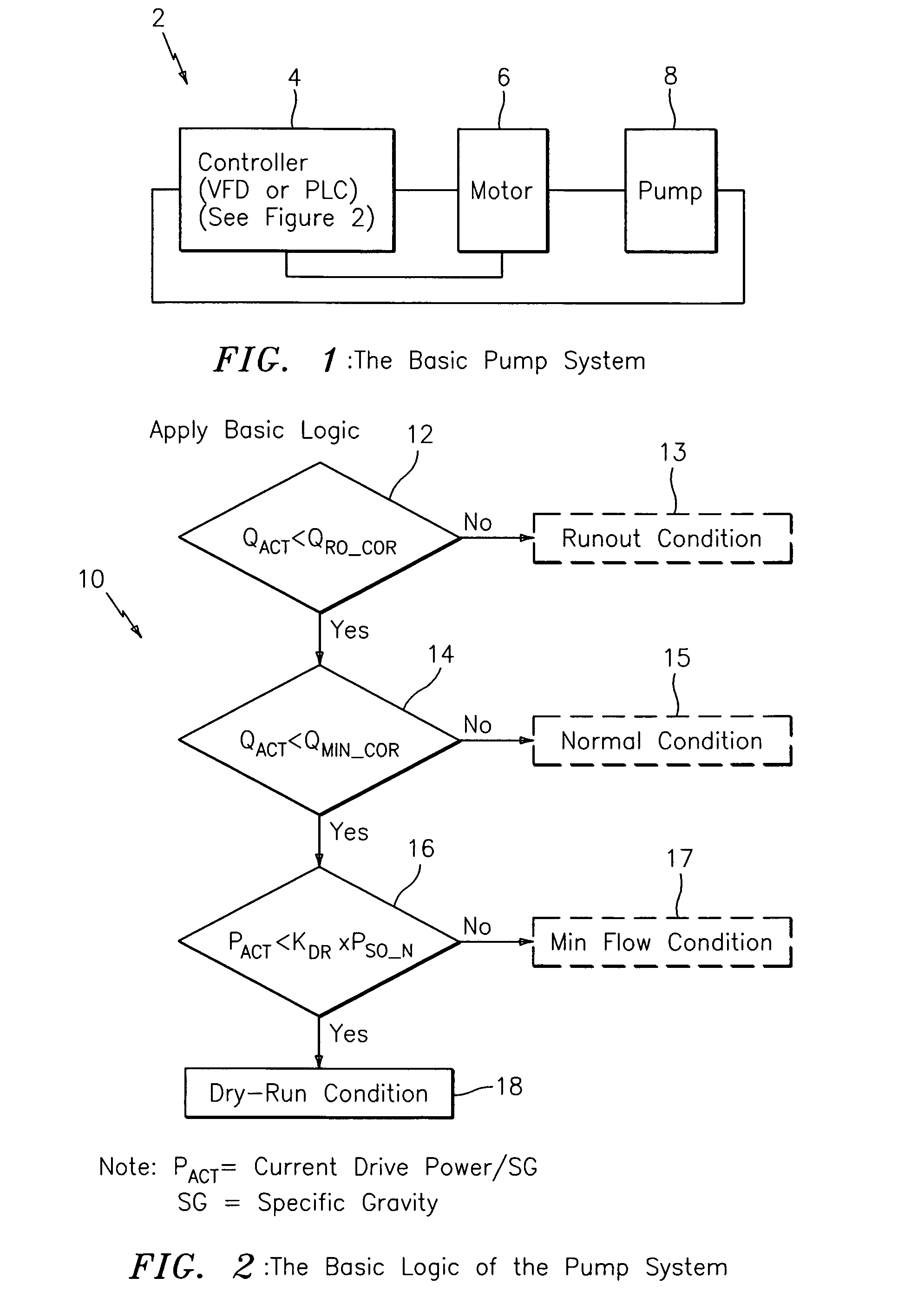 Method and apparatus for pump protection without the use of traditional sensors