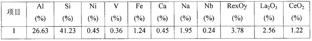 Waste FCC (fluid catalytic cracking) catalyst reactivation method based on controlled leaching, metal passivation and effective component compensation