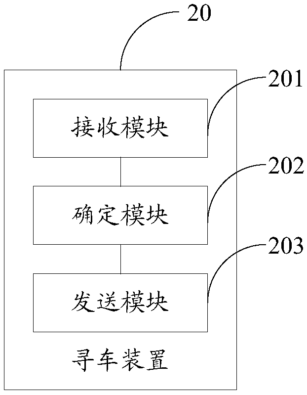 Car finding method and device