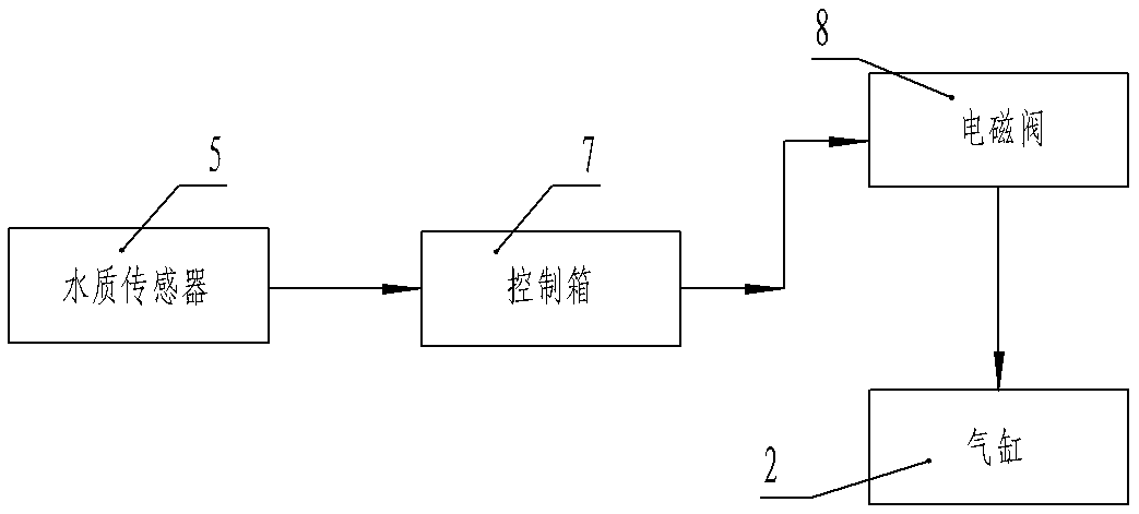 Saussure machine flushing device