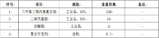 Industrial wastewater treatment agent based on multi-effect phosphorus removal