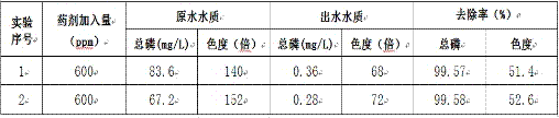 Industrial wastewater treatment agent based on multi-effect phosphorus removal