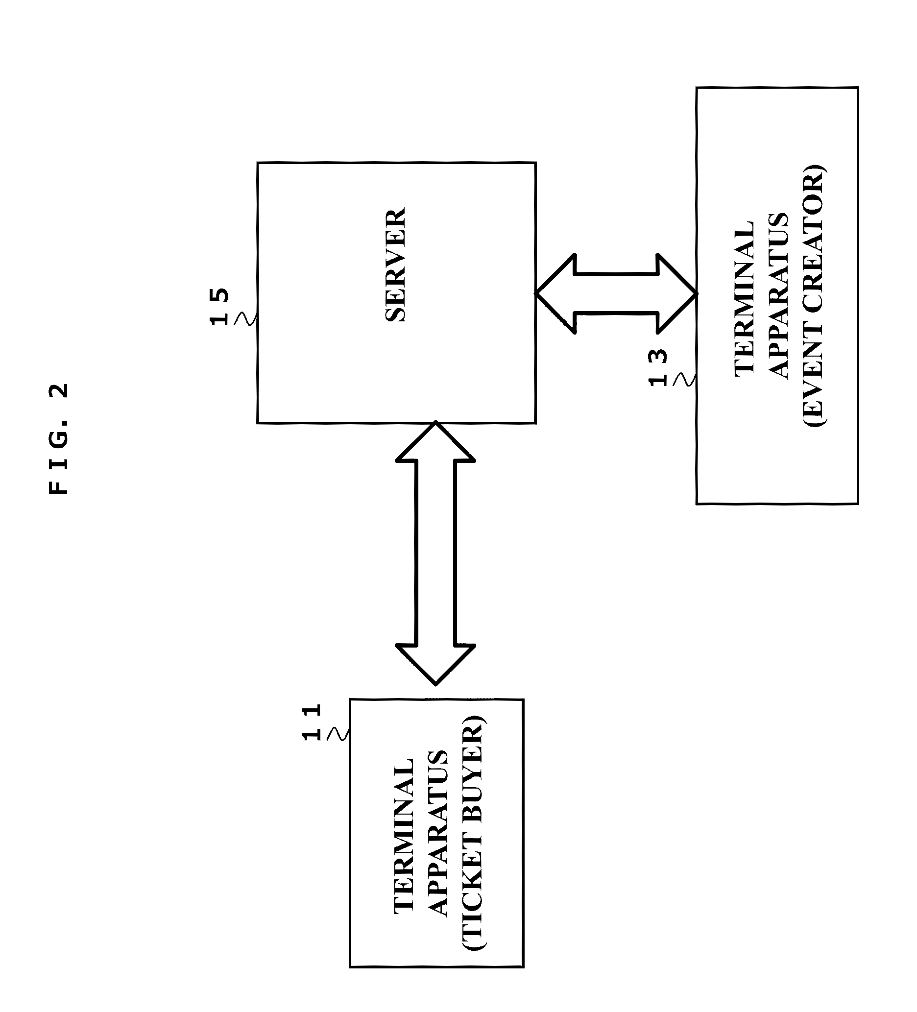 Ticket processing method and program of the same