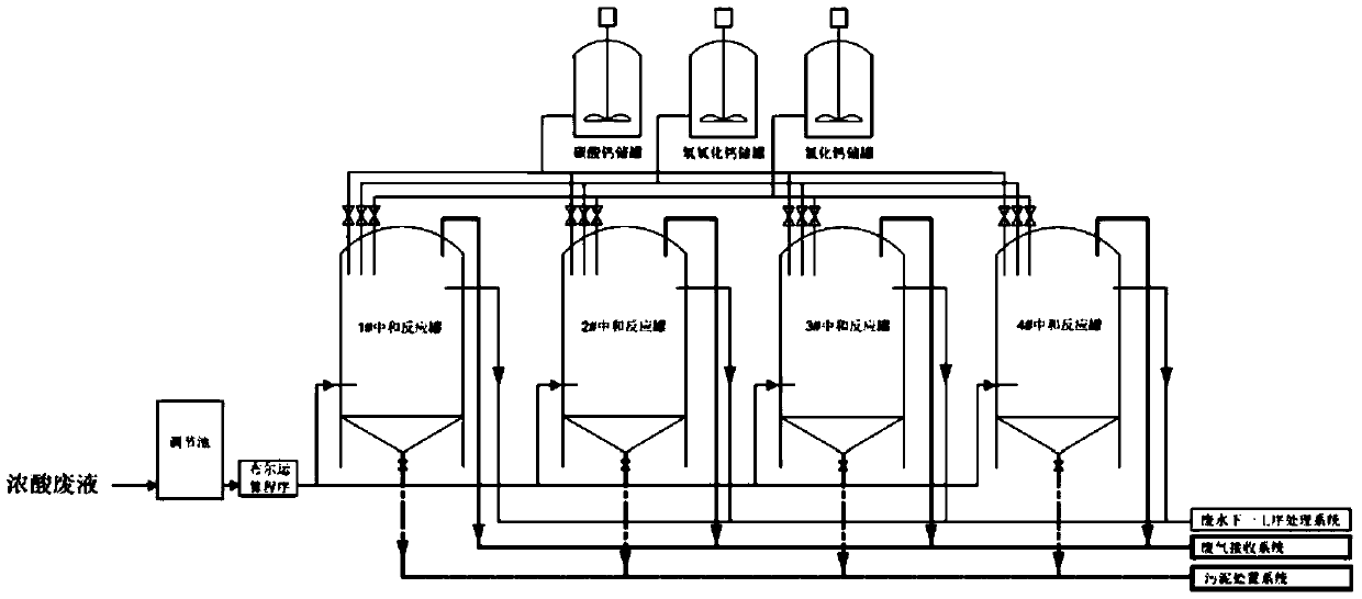 Precise control method for sequencing batch neutralization of concentrated acid wastewater in photovoltaic industry