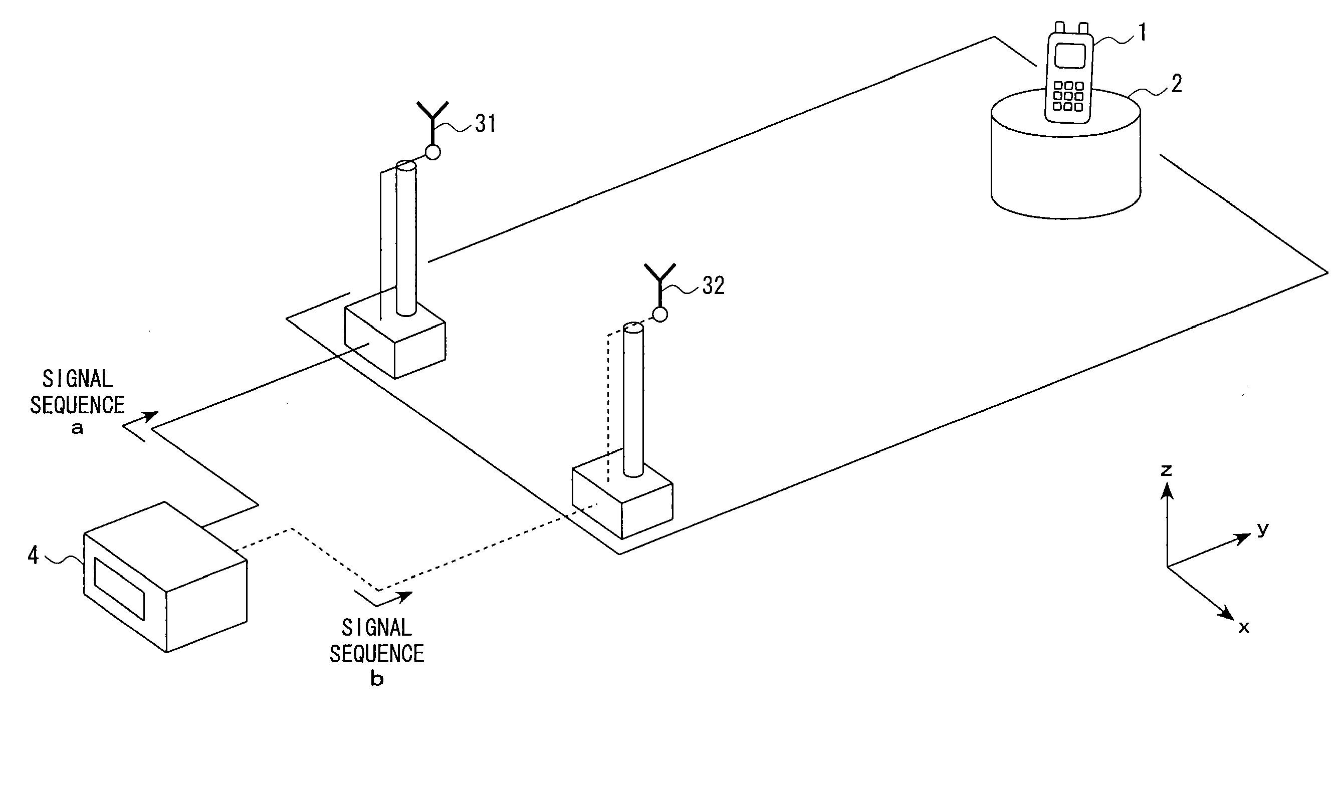 Multi-antenna measurement method and multi-antenna measurement system