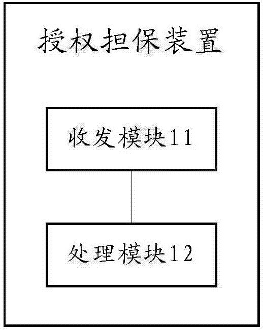 Method, device and system for authentication of WLAN (Wireless Local Area Network) access