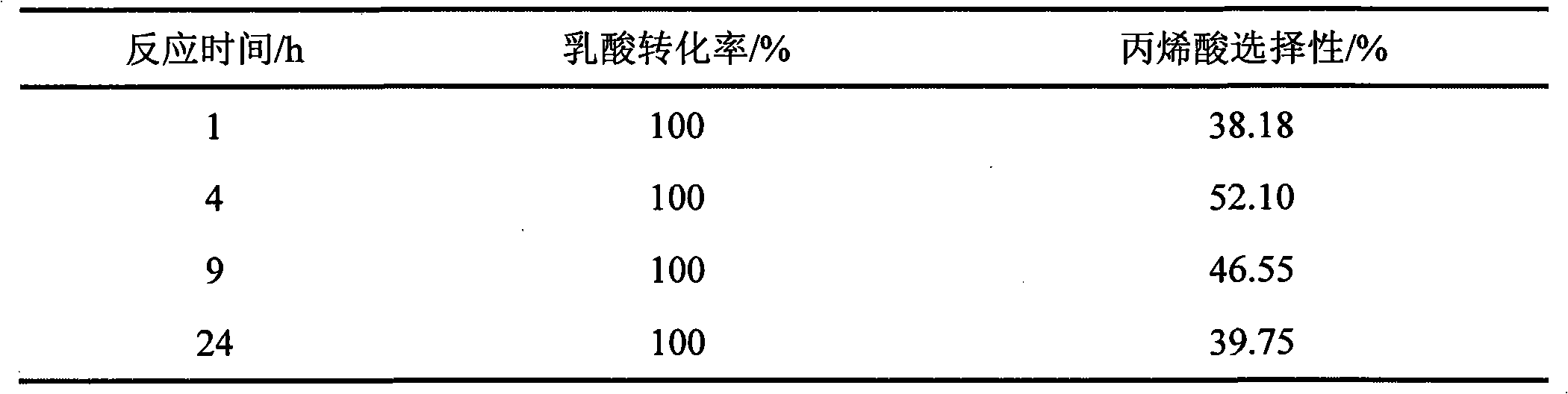 Catalyst for producing acroleic acid by lactic acid dewatering and reaction technique