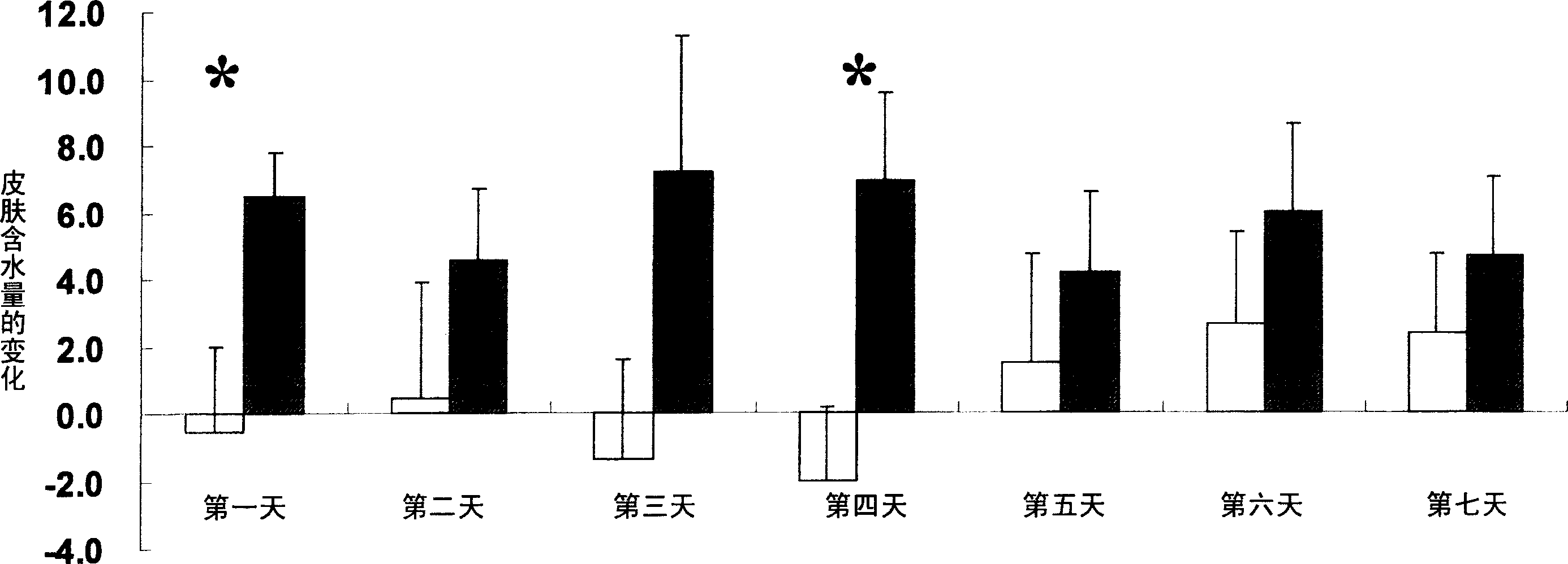 Composite used for skin, and its application method