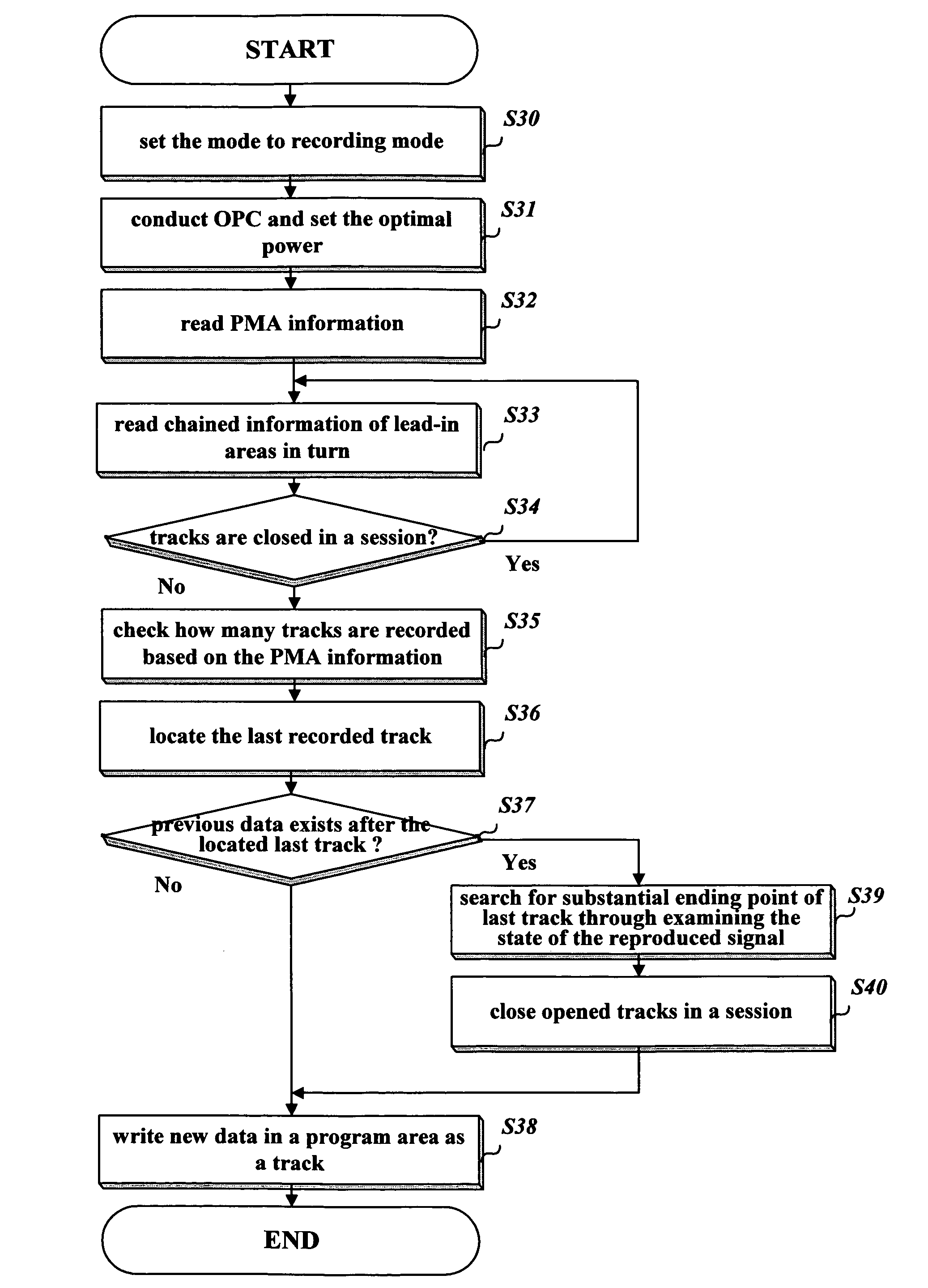 Method and apparatus for determining a recordable position of a writable disk