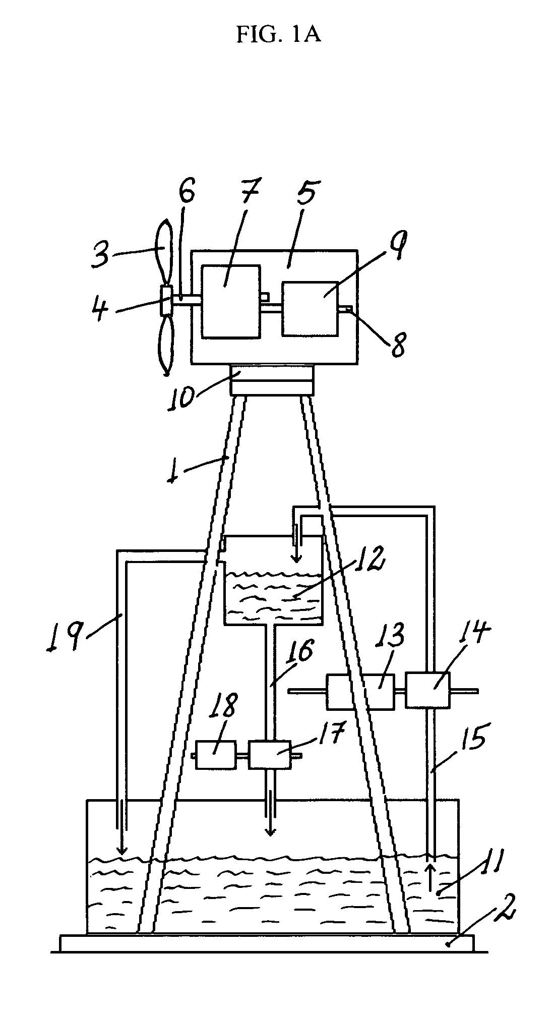 Hybrid water pressure energy accumulating wind turbine and method