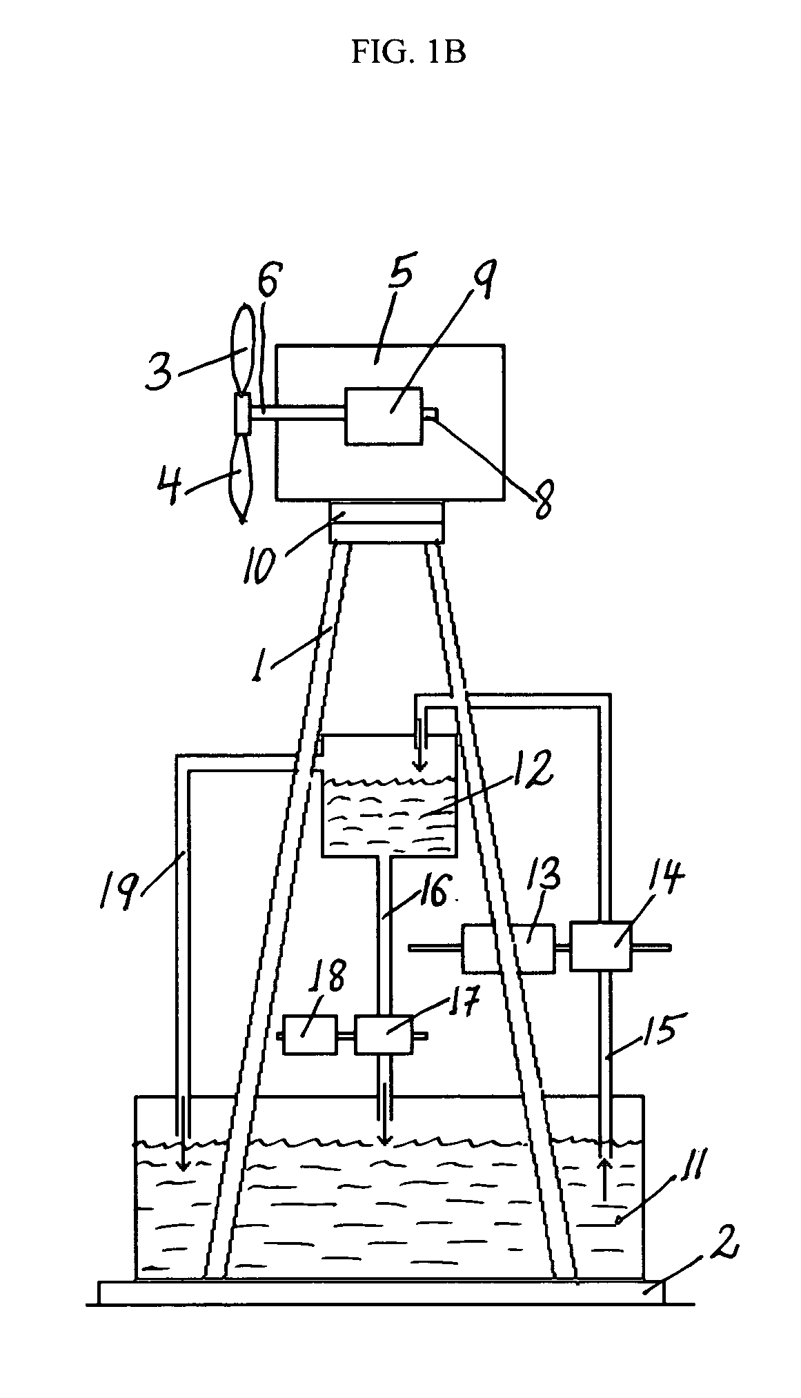 Hybrid water pressure energy accumulating wind turbine and method