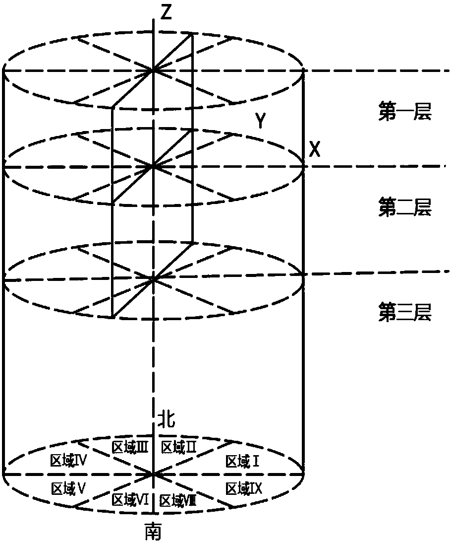 Method and system for measuring spatial distribution of plant root system