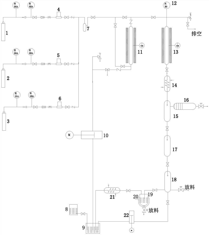 A continuous production device and production method for synthesizing 2,2'-bipyridine