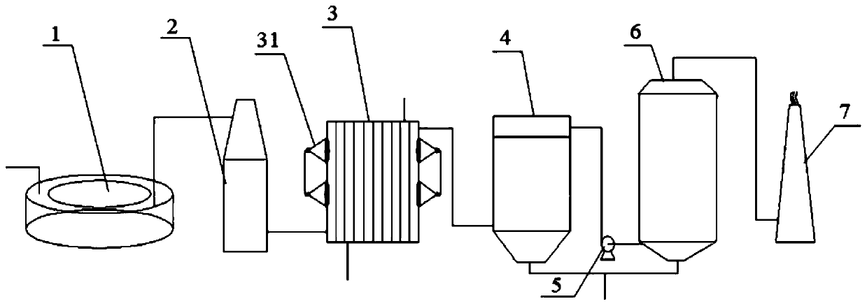 Rotary hearth furnace smoke comprehensive treatment system and method